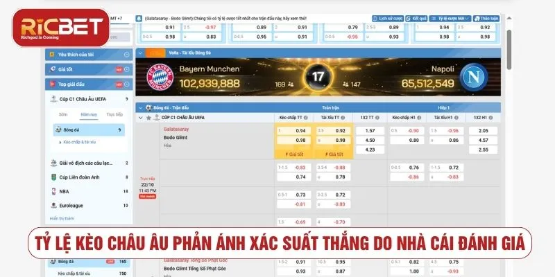 Tỷ lệ kèo châu Âu phản ánh xác suất thắng do nhà cái đánh giá