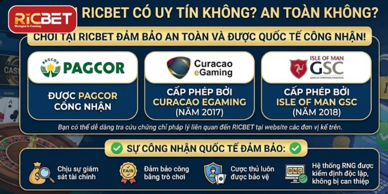 RICBET được cấp chứng chỉ từ PAGCOR, Isle of Man và Curacao eGaming