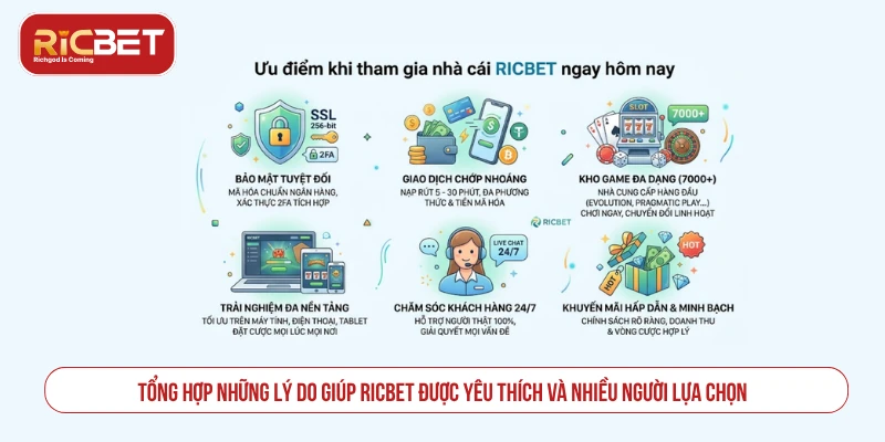 Tổng hợp những lý do giúp RICBET được yêu thích và nhiều người lựa chọn